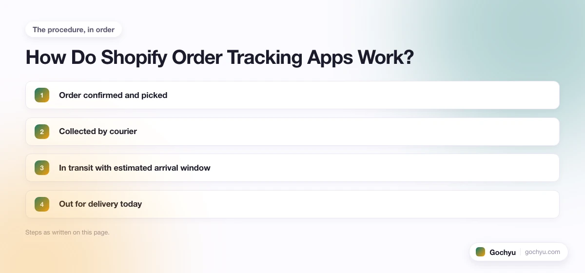 The numbered steps for 10 Best Order-Tracking Apps for Shopify, in the order this page gives them.