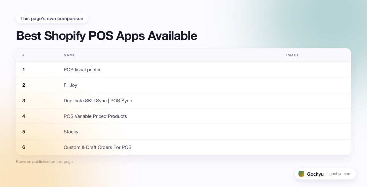 The comparison this page makes about 10 Best Shopify POS Apps for Your Store, drawn as a table.