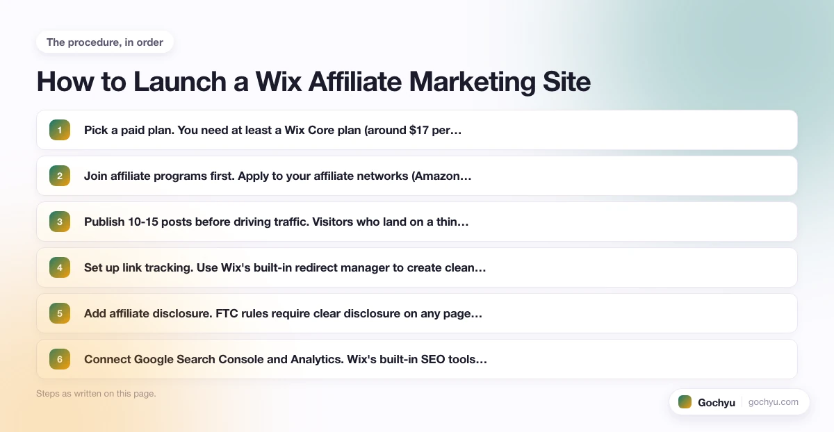 The numbered steps for Best Wix Templates and Plugins for Affiliate&hellip;, in the order this page gives them.