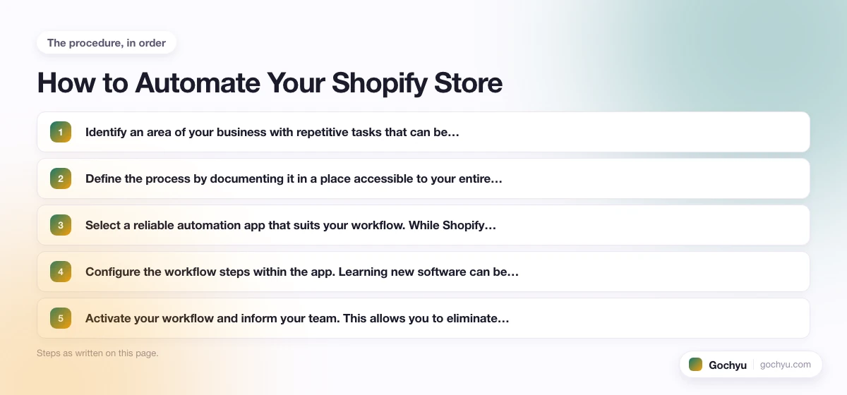 The numbered steps for Can I Automate My Shopify Store, in the order this page gives them.