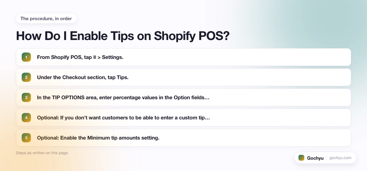 The numbered steps for Collecting Tips With Shopify POS, in the order this page gives them.