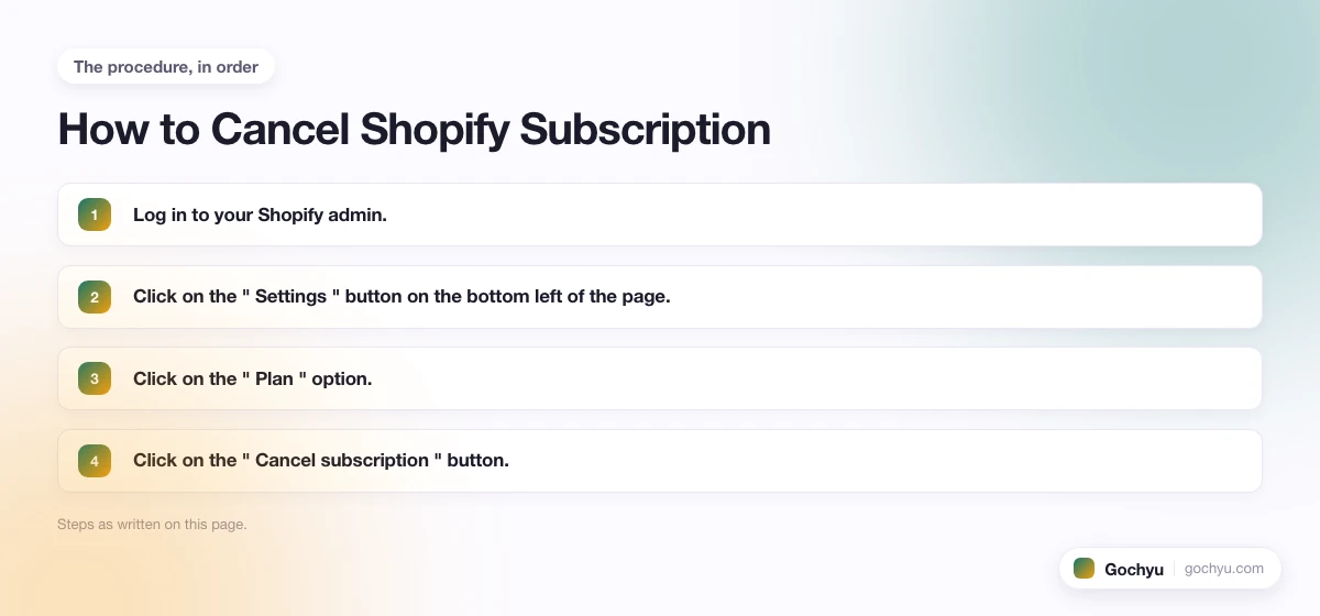 The numbered steps for Does Deactivating Shopify Cancel Subscription, in the order this page gives them.