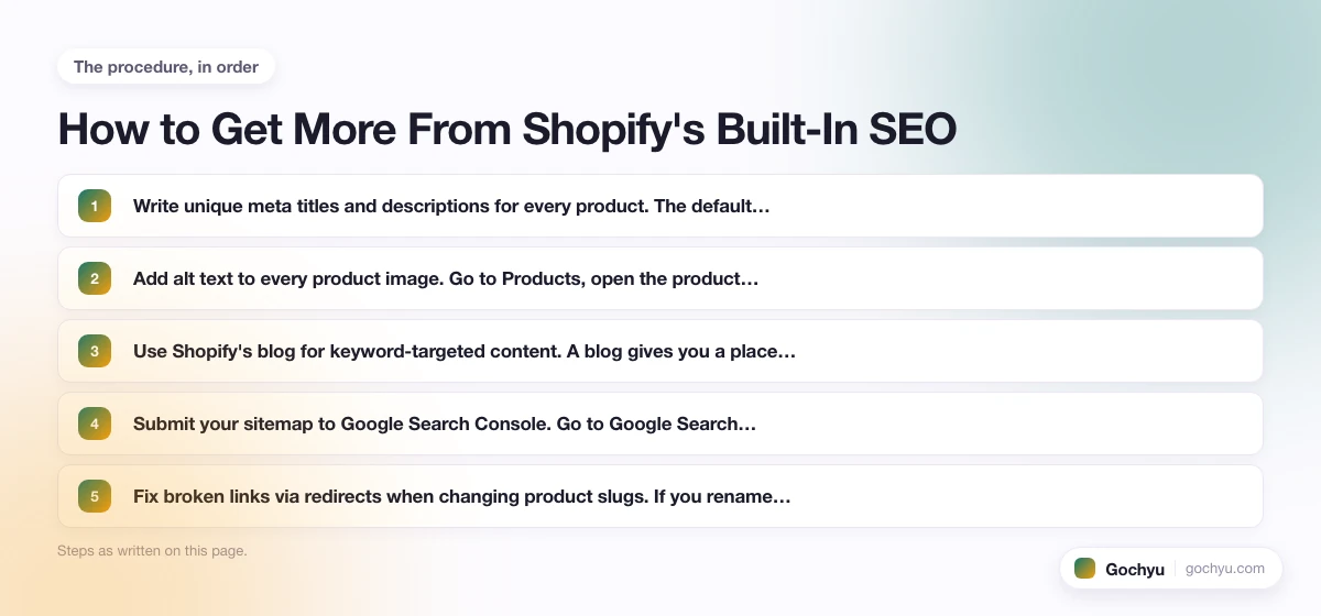 The numbered steps for Does Shopify Have Built-In SEO, in the order this page gives them.