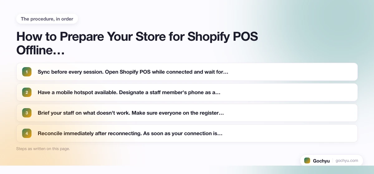 The numbered steps for Does Shopify POS Work Without Internet, in the order this page gives them.