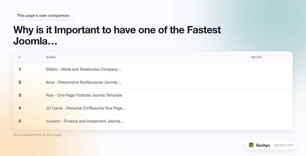The comparison this page makes about Top 10 Fastest Joomla Templates, drawn as a table.