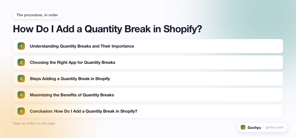 The numbered steps for How Do I Add a Quantity Break in Shopify, in the order this page gives them.