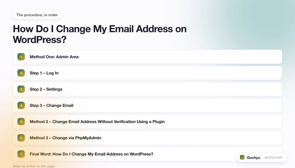 The numbered steps for How Do I Change My Email Address on WordPress, in the order this page gives them.