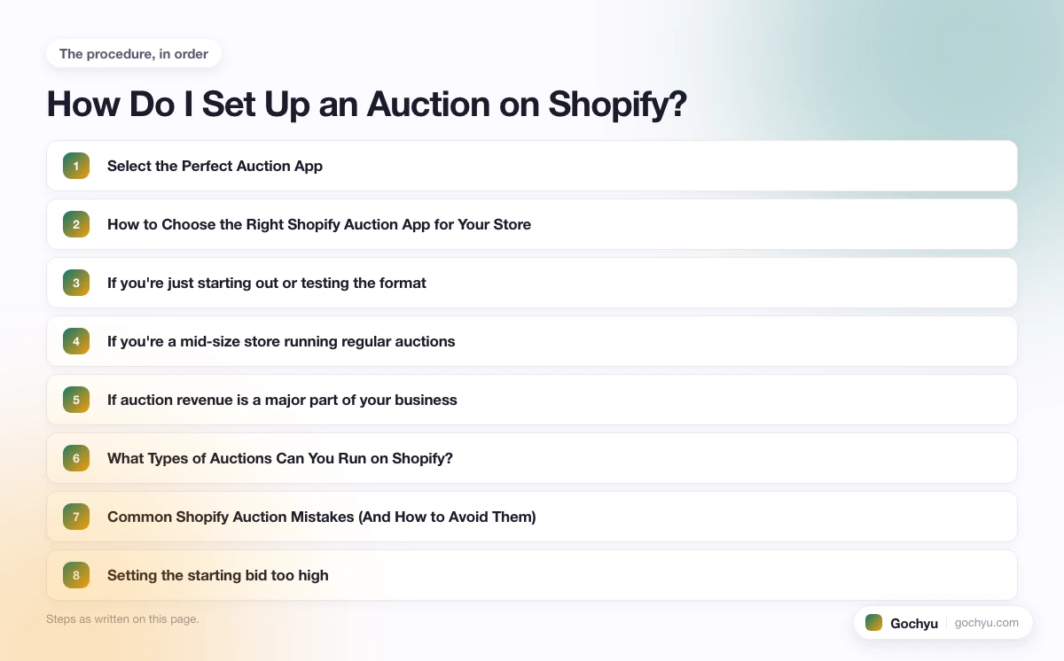 The numbered steps for How Do I Set Up an Auction on Shopify, in the order this page gives them.