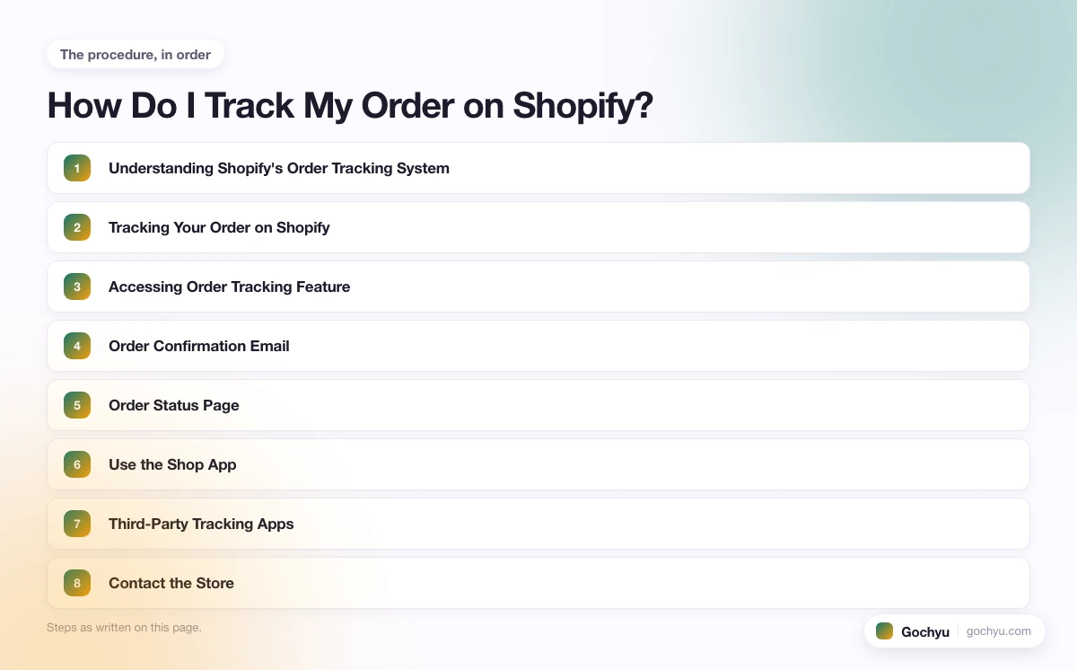 The numbered steps for How Do I Track My Order on Shopify, in the order this page gives them.