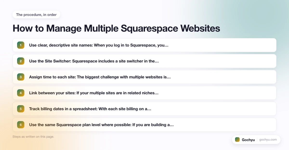 The numbered steps for How Many Sites Can I Have on Squarespace, in the order this page gives them.
