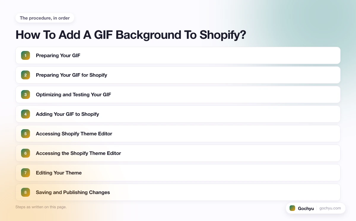 The numbered steps for How To Add A GIF Background To Shopify, in the order this page gives them.