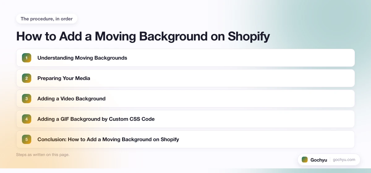 The numbered steps for How to Add a Moving Background on Shopify, in the order this page gives them.