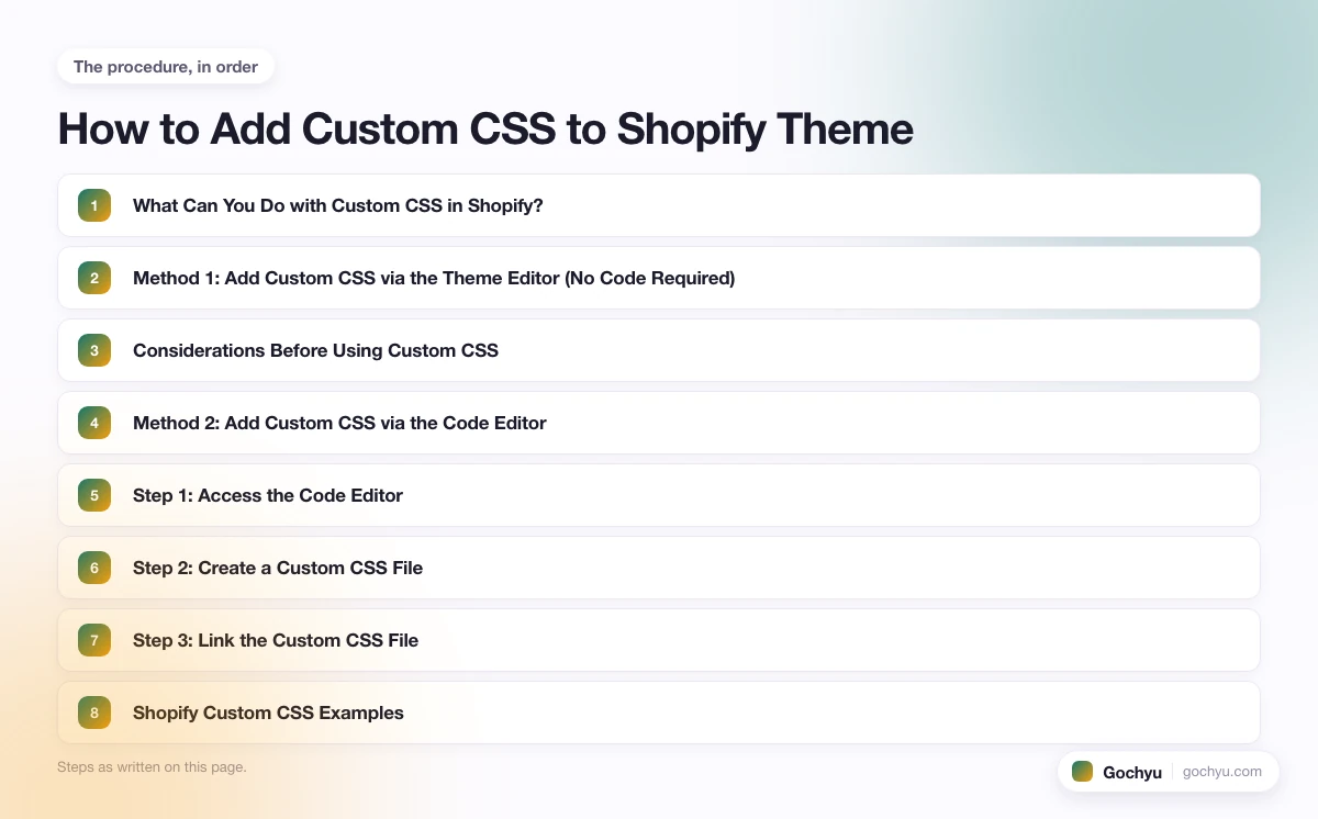 The numbered steps for How to Add Custom CSS to Shopify Theme, in the order this page gives them.