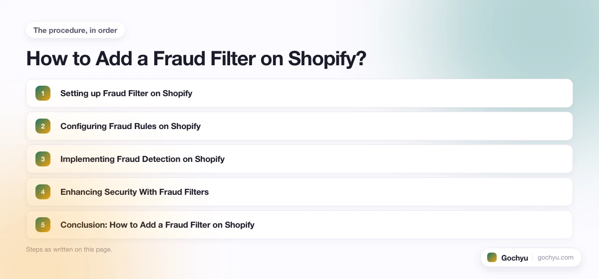 The numbered steps for How to Add a Fraud Filter on Shopify, in the order this page gives them.
