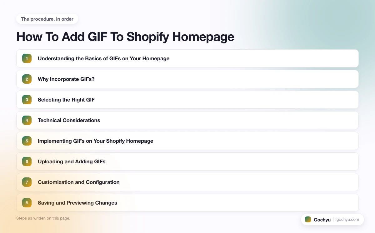 The numbered steps for How To Add GIF To Shopify Homepage, in the order this page gives them.