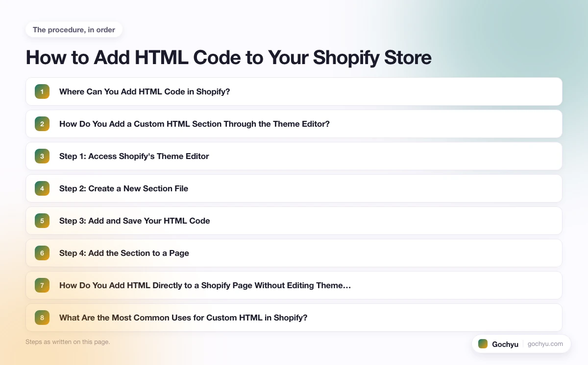 The numbered steps for How to Add HTML Code to Your Shopify Store, in the order this page gives them.