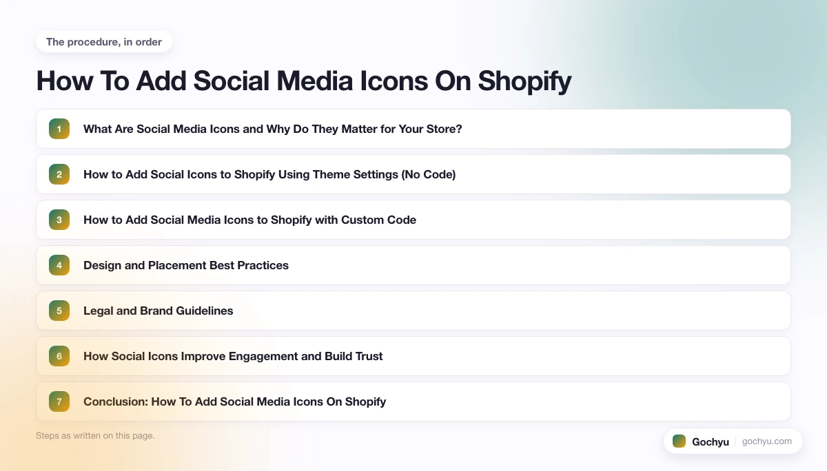 The numbered steps for How To Add Social Media Icons On Shopify, in the order this page gives them.