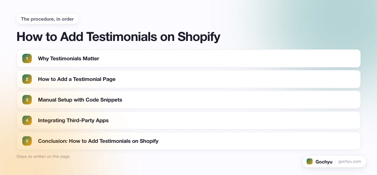 The numbered steps for How to Add Testimonials on Shopify, in the order this page gives them.