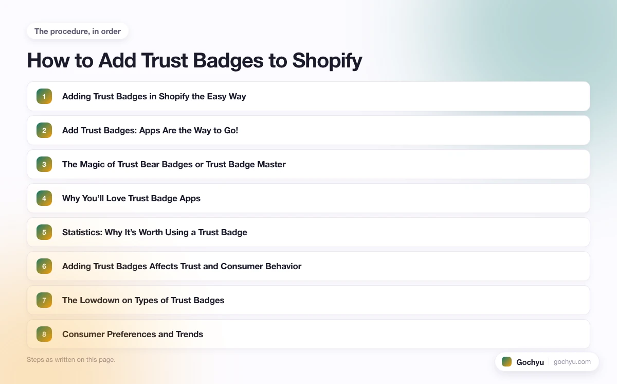 The numbered steps for How to Add Trust Badges to Shopify, in the order this page gives them.