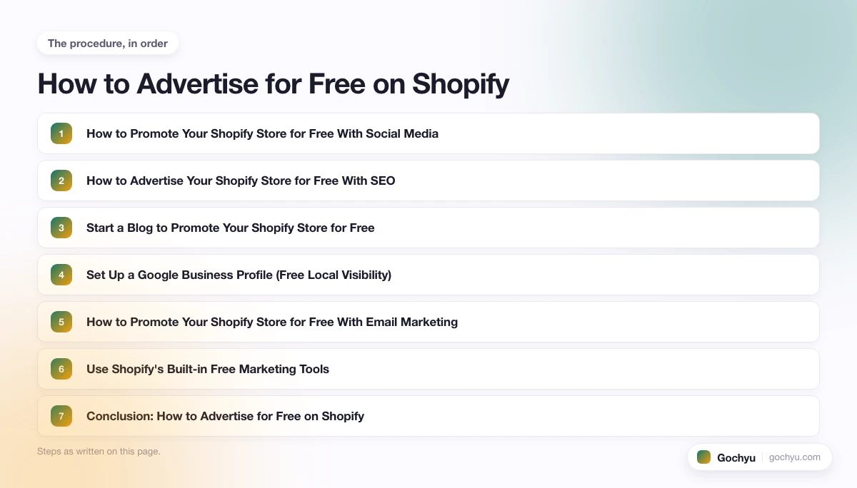 The numbered steps for How to Advertise for Free on Shopify, in the order this page gives them.