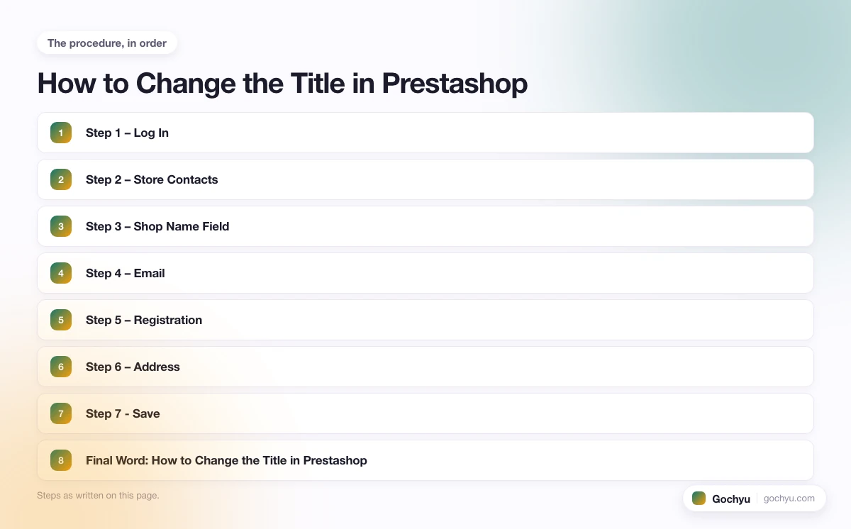 The numbered steps for How to Change the Title in Prestashop, in the order this page gives them.