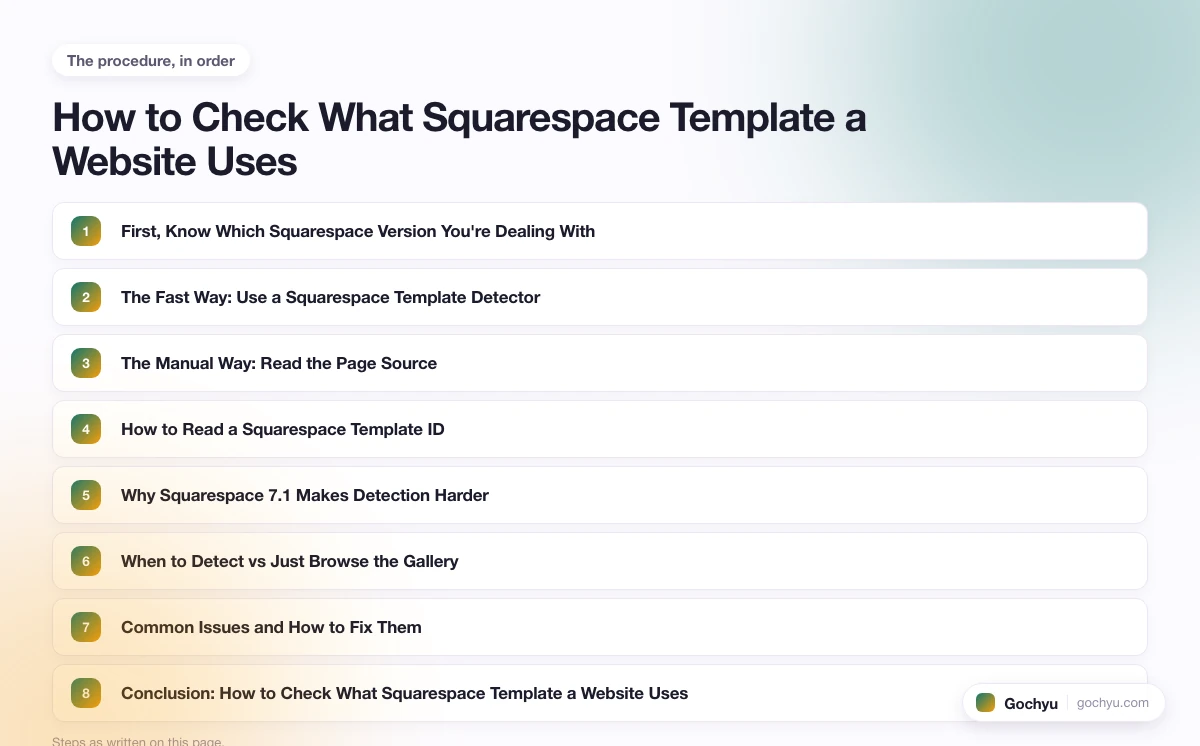 The numbered steps for How to Check What Squarespace Template a Website&hellip;, in the order this page gives them.