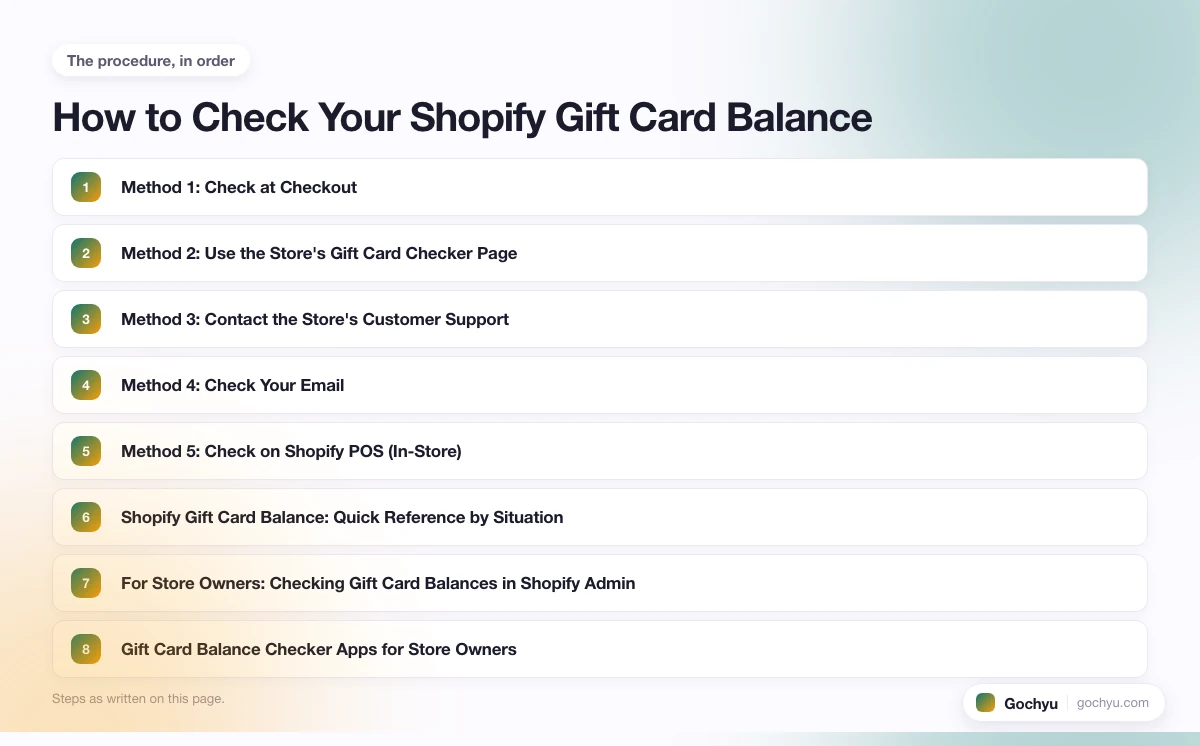 The numbered steps for How to Check Your Shopify Gift Card Balance, in the order this page gives them.