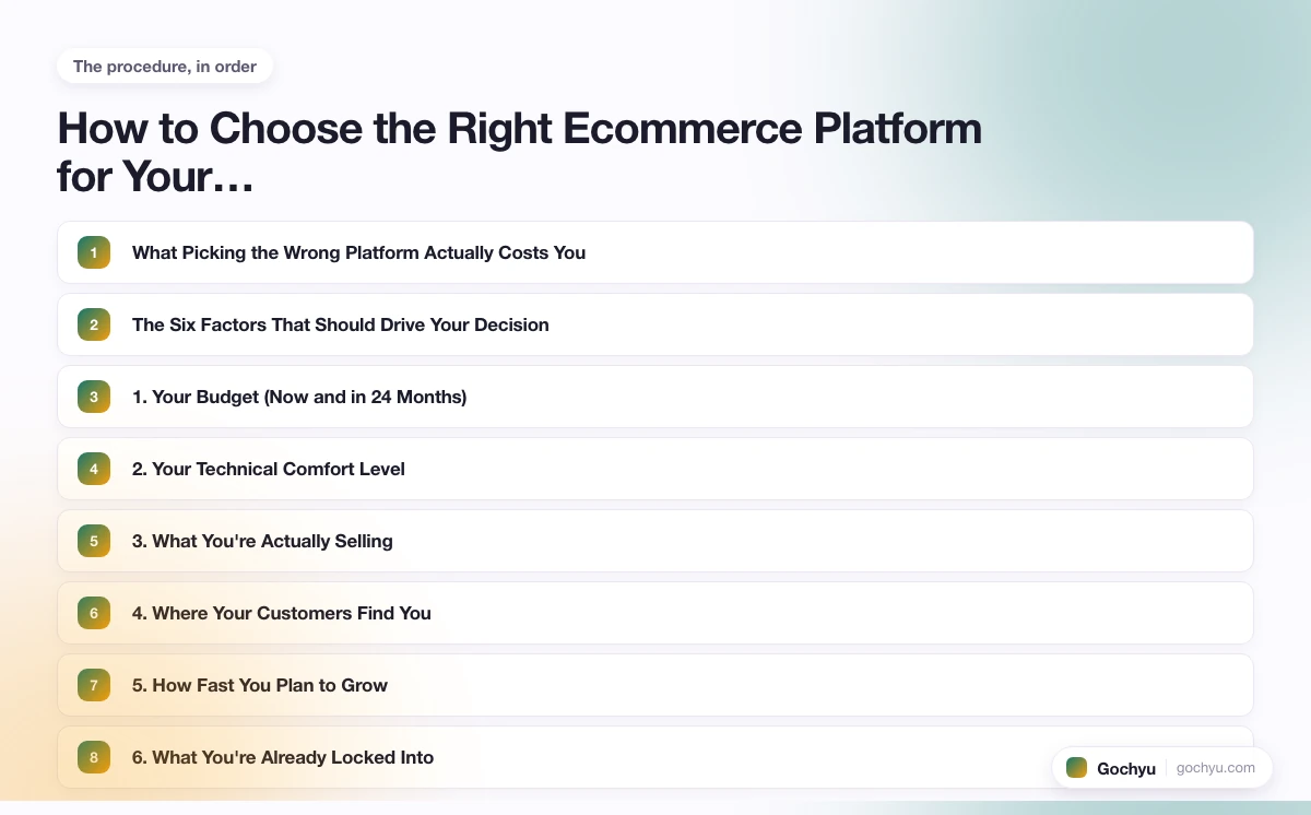 The numbered steps for How to Choose the Right Ecommerce Platform for Your…, in the order this page gives them.