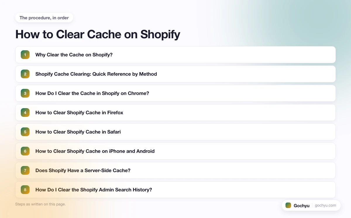 The numbered steps for How to Clear Cache on Shopify, in the order this page gives them.