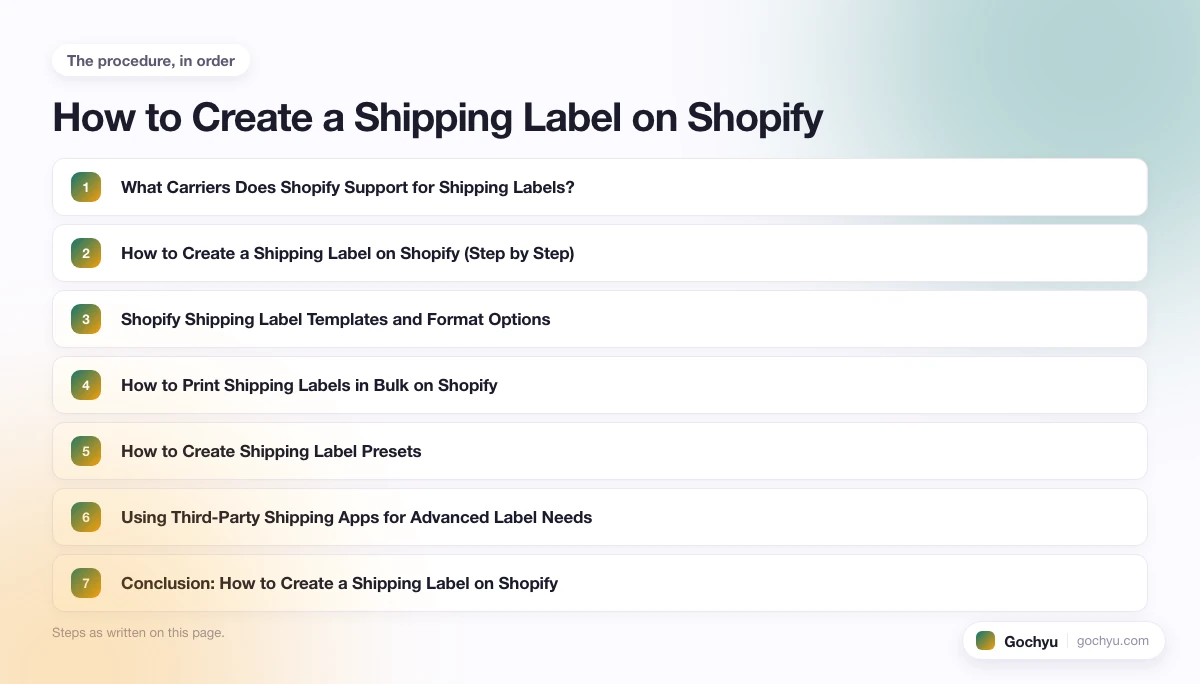 The numbered steps for How to Create a Shipping Label on Shopify, in the order this page gives them.