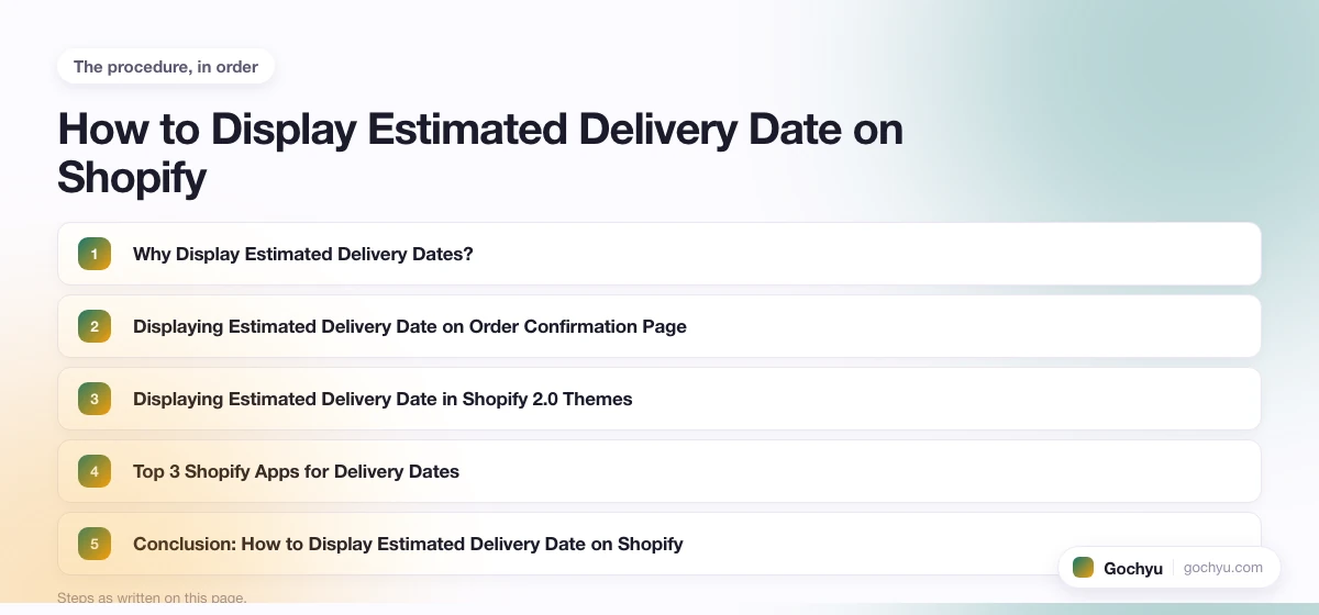 The numbered steps for How to Display Estimated Delivery Date on Shopify, in the order this page gives them.