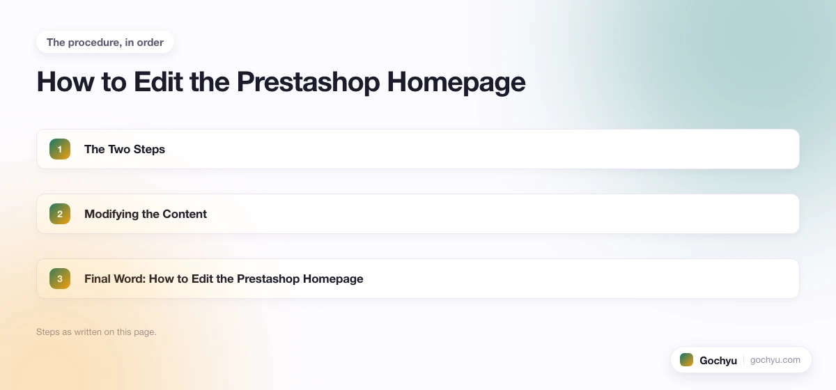The numbered steps for How to Edit the Prestashop Homepage, in the order this page gives them.