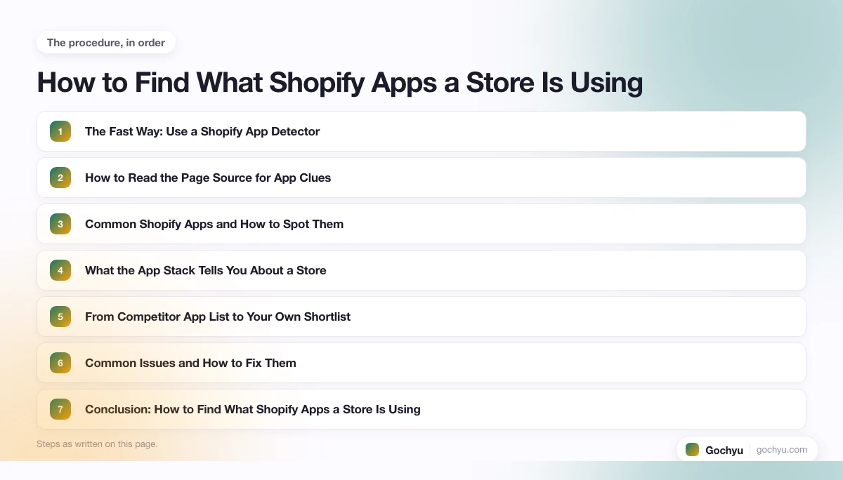 The numbered steps for How to Find What Shopify Apps a Store Is Using, in the order this page gives them.
