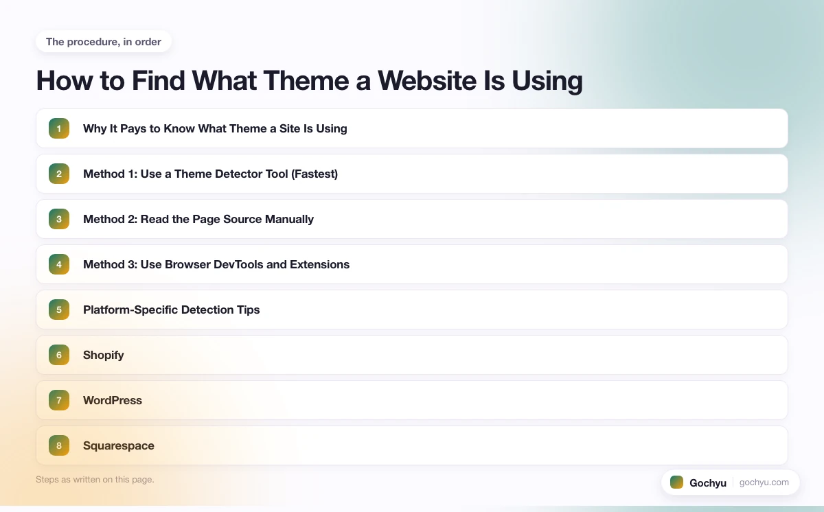The numbered steps for How to Find What Theme a Website Is Using, in the order this page gives them.