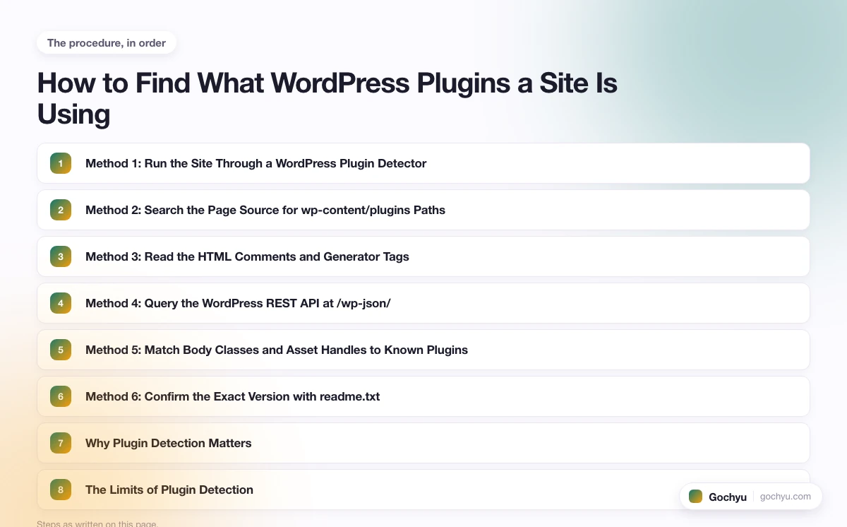 The numbered steps for How to Find What WordPress Plugins a Site Is Using, in the order this page gives them.