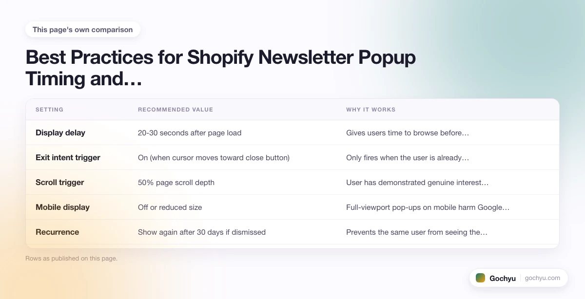 The comparison this page makes about How to Get Rid of the Newsletter Pop-up on Shopify, drawn as a table.