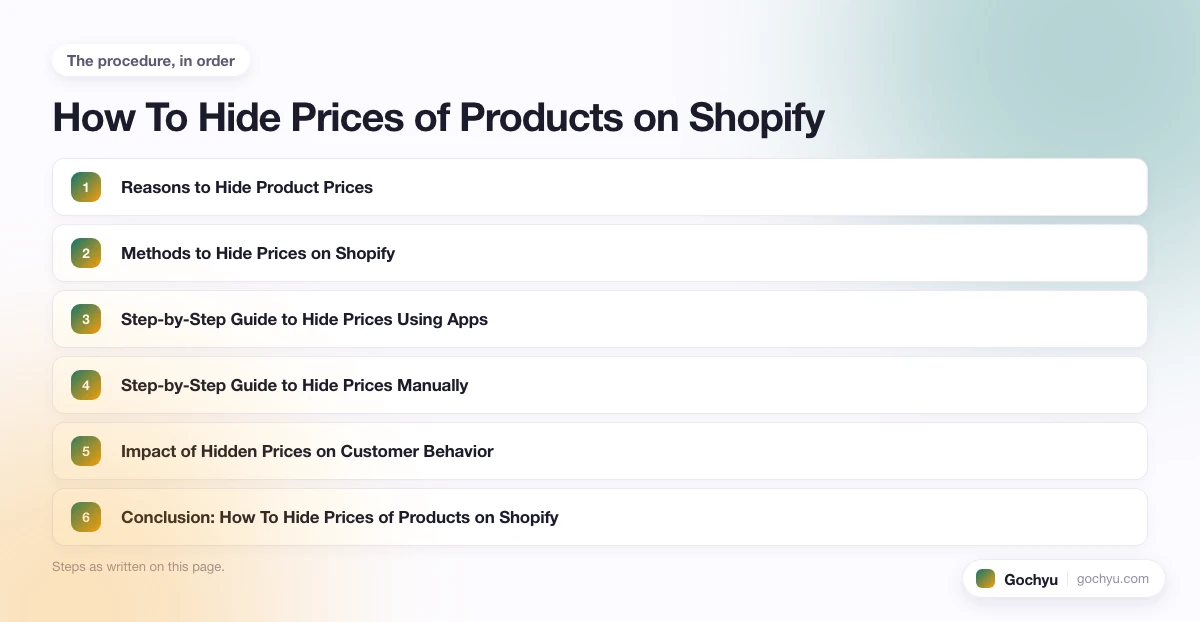 The numbered steps for How To Hide Prices of Products on Shopify, in the order this page gives them.