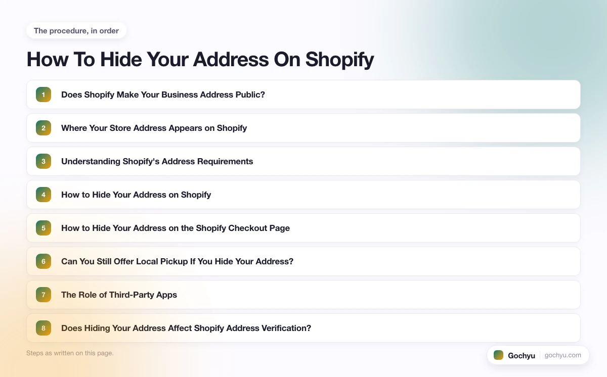 The numbered steps for How To Hide Your Address On Shopify, in the order this page gives them.