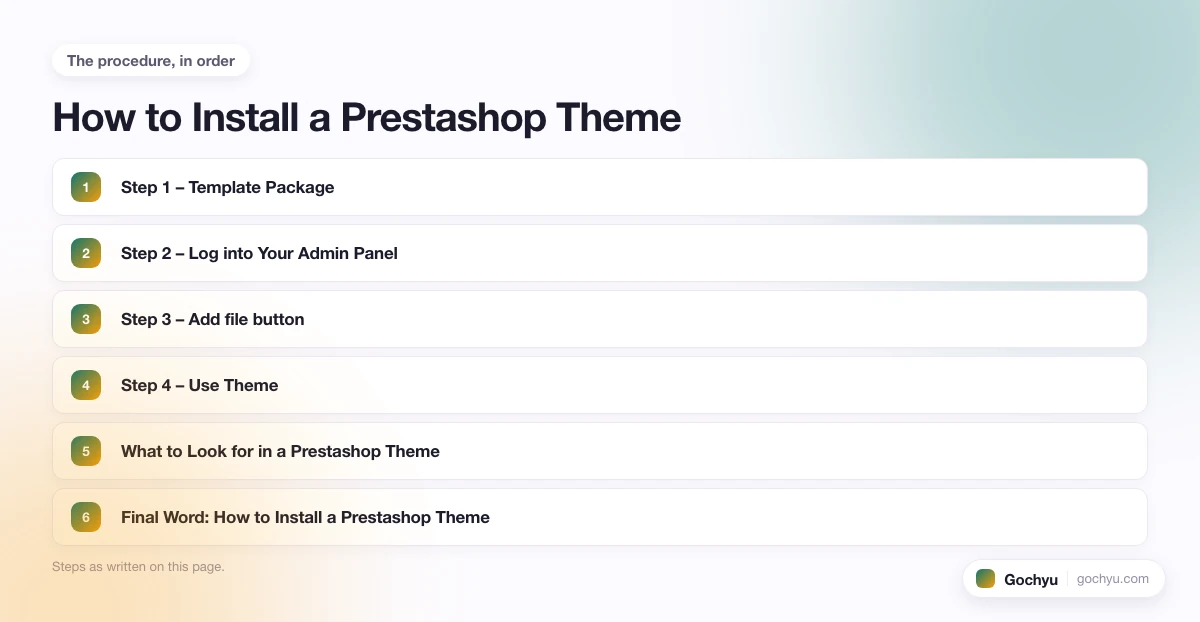 The numbered steps for How to Install a Prestashop Theme, in the order this page gives them.