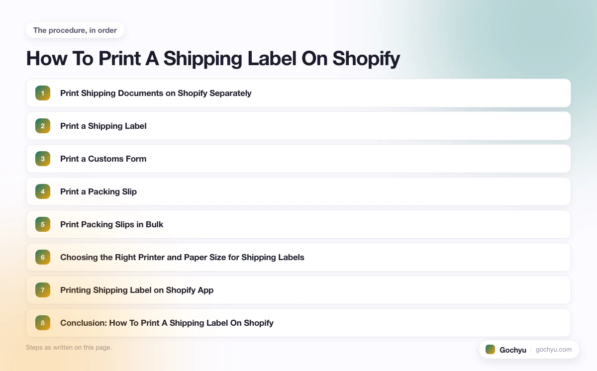 The numbered steps for How To Print A Shipping Label On Shopify, in the order this page gives them.