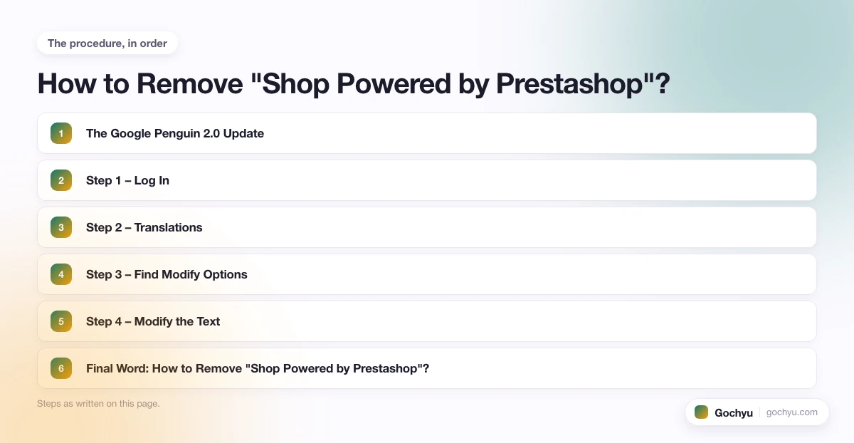 The numbered steps for How to Remove "Shop Powered by Prestashop", in the order this page gives them.