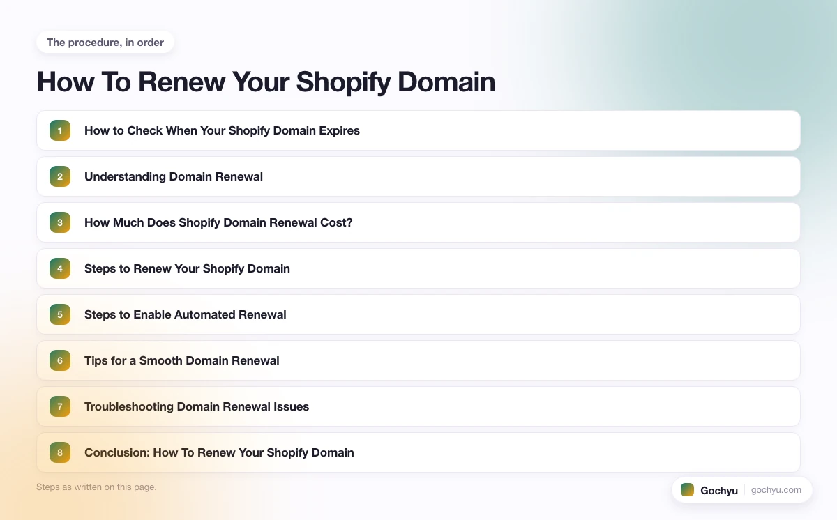 The numbered steps for How To Renew Your Shopify Domain, in the order this page gives them.