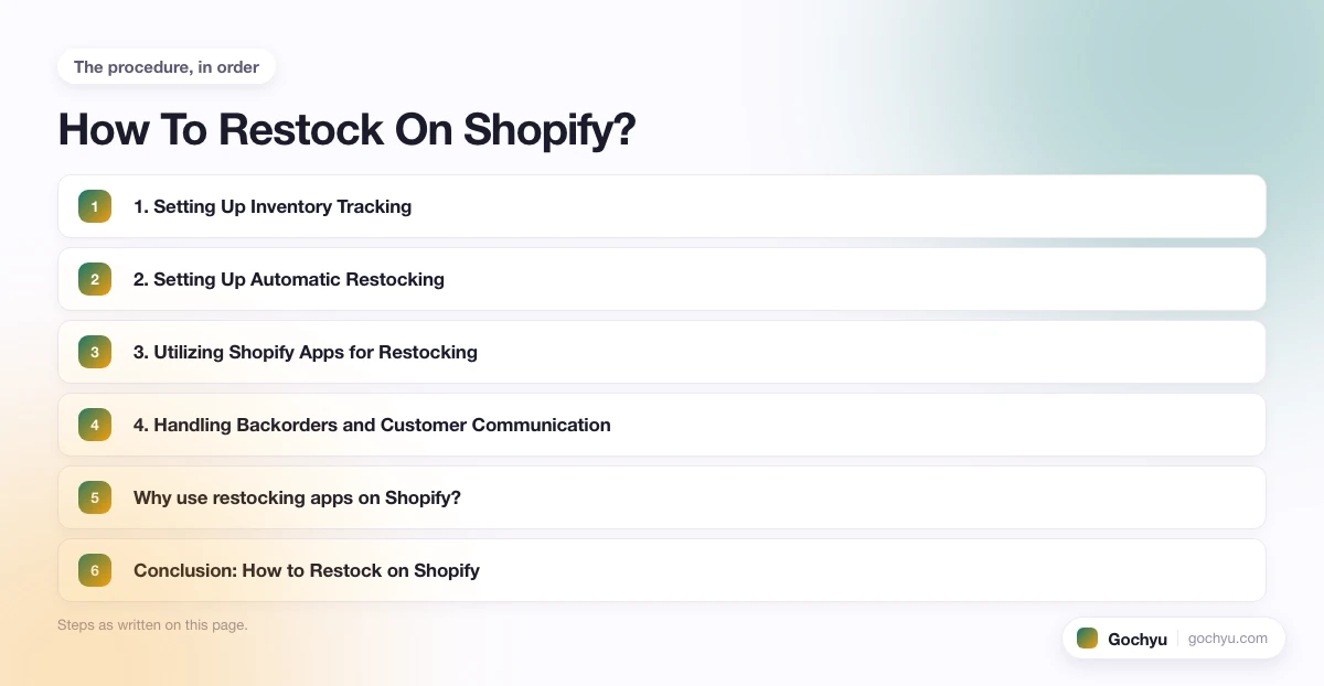 The numbered steps for How To Restock On Shopify, in the order this page gives them.
