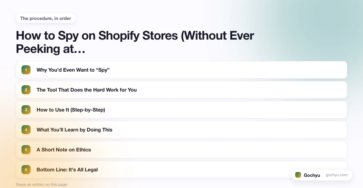 The numbered steps for How to Spy on Shopify Stores (Without Ever Peeking&hellip;, in the order this page gives them.