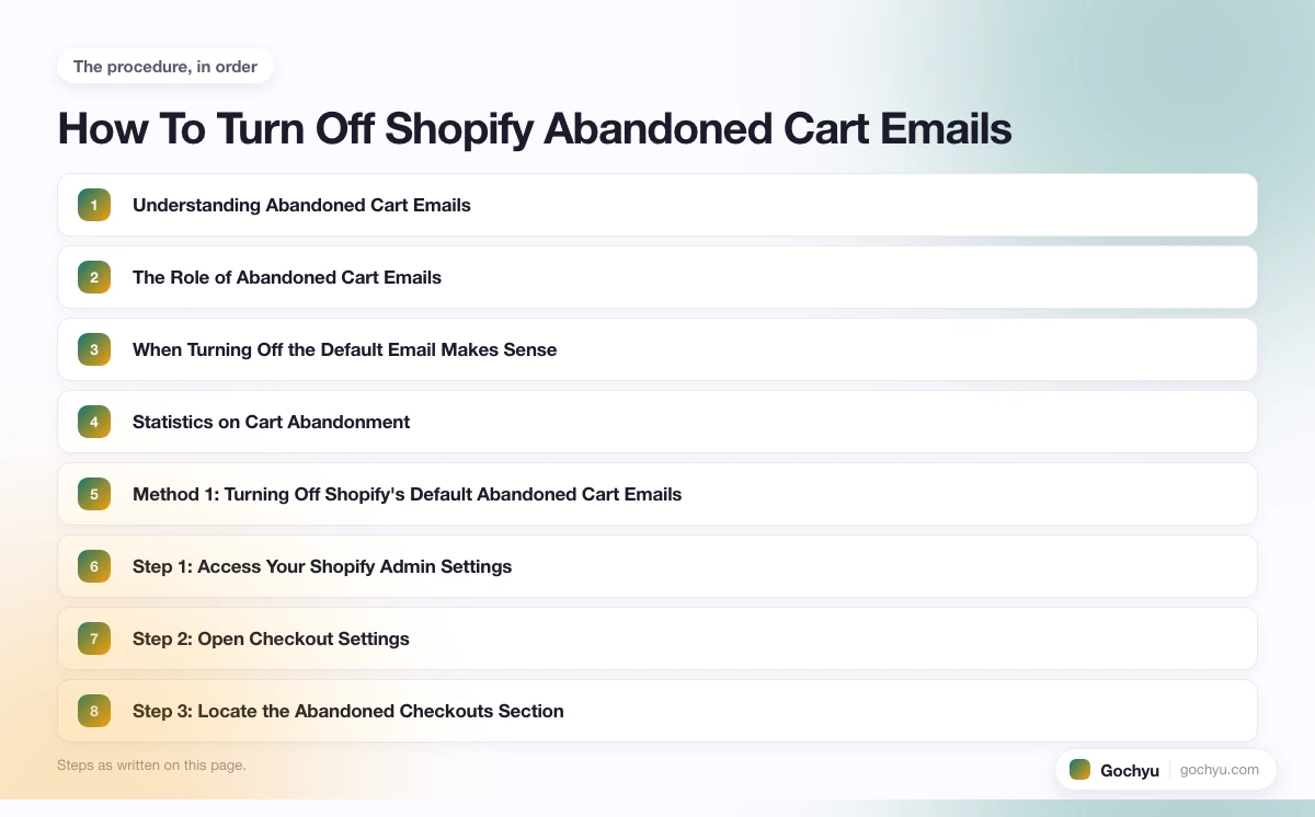 The numbered steps for How To Turn Off Shopify Abandoned Cart Emails, in the order this page gives them.