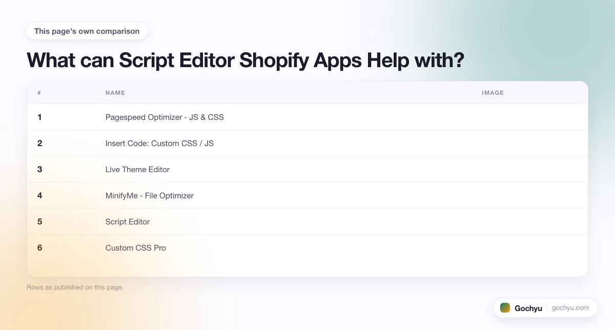The comparison this page makes about 10 Best Script Editor Shopify Apps, drawn as a table.