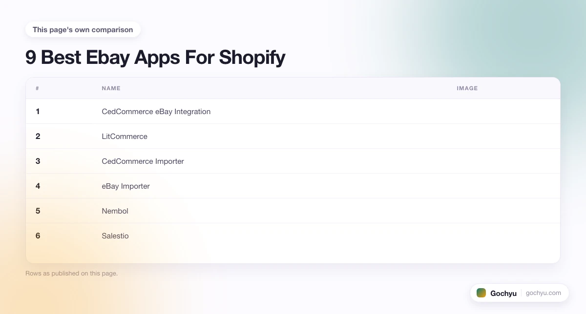 The comparison this page makes about 9 Best Ebay Apps For Shopify, drawn as a table.