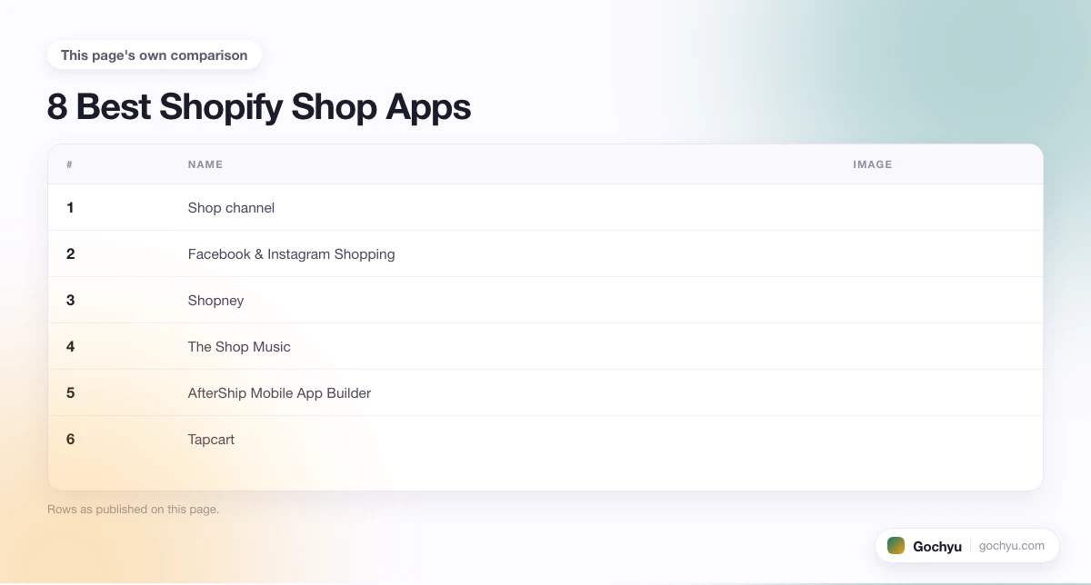 The comparison this page makes about 8 Best Shopify Shop Apps, drawn as a table.