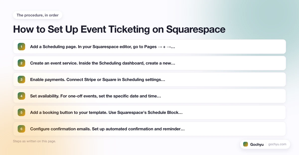 The numbered steps for The 10 Best Squarespace Templates for Events, in the order this page gives them.