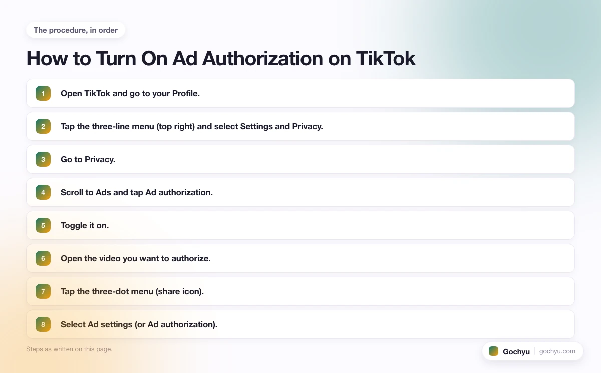 The numbered steps for TikTok Ad Authorization Explained, in the order this page gives them.